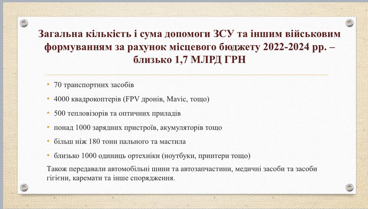 Допомога ЗСУ від громад Харківщини