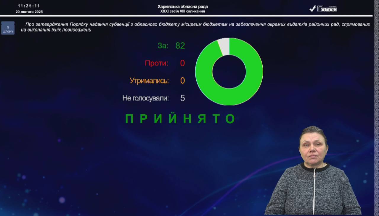 Депутати затвердили Порядок надання субвенції з обласного бюджету місцевим бюджетам на забезпечення окремих видатків районних рад, спрямованих на виконання їхніх повноважень