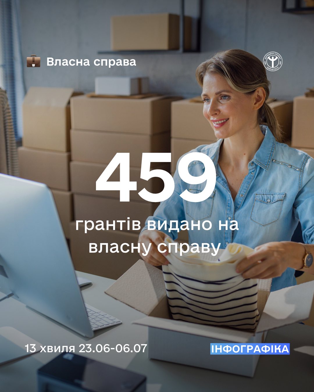 Харківщина – один з лідерів серед регіонів за програмою «Власна справа»