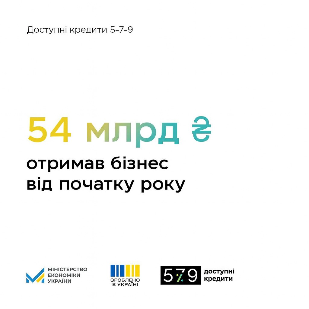 Харківська область – у лідерах за програмою «Доступні кредити 5-7-9 %»