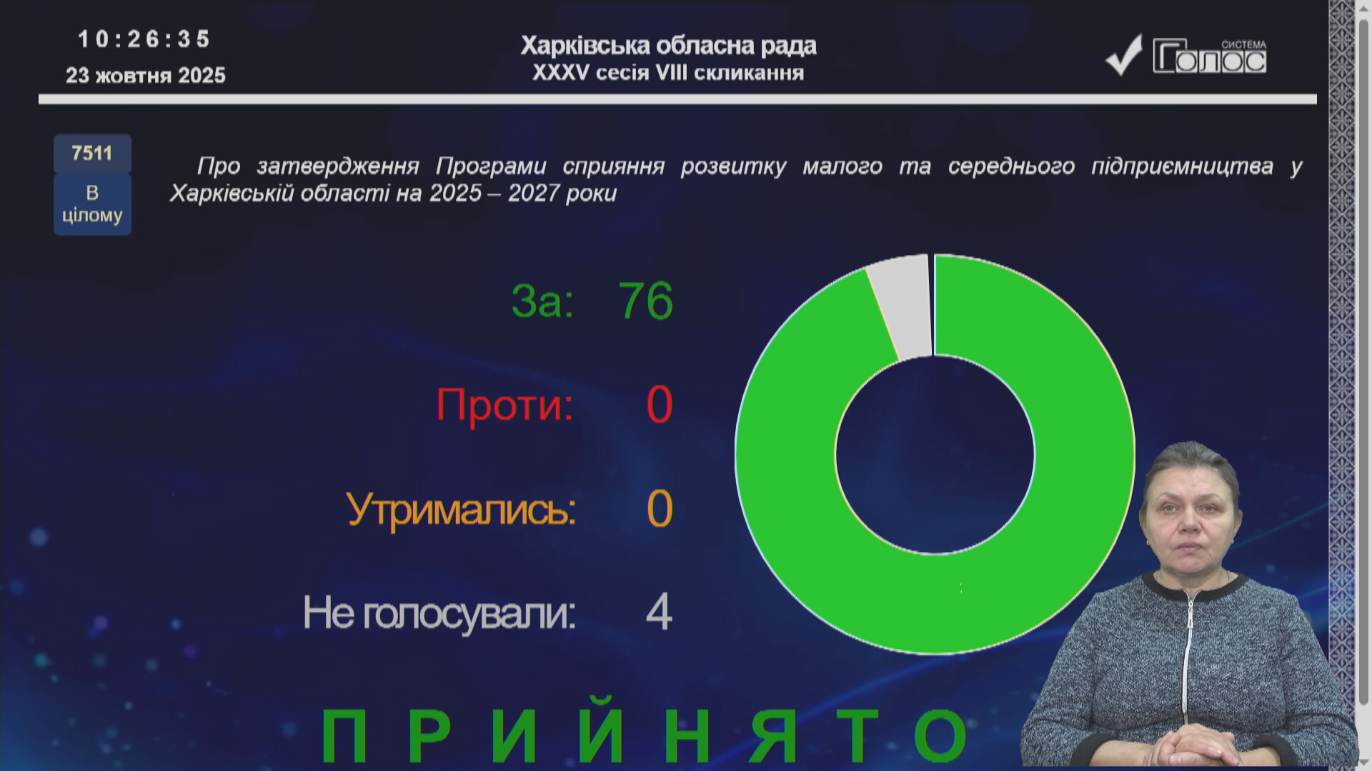На сесії обласної ради депутати затвердили Програму сприяння розвитку малого та середнього підприємництва у Харківській області на 2025 – 2027 роки