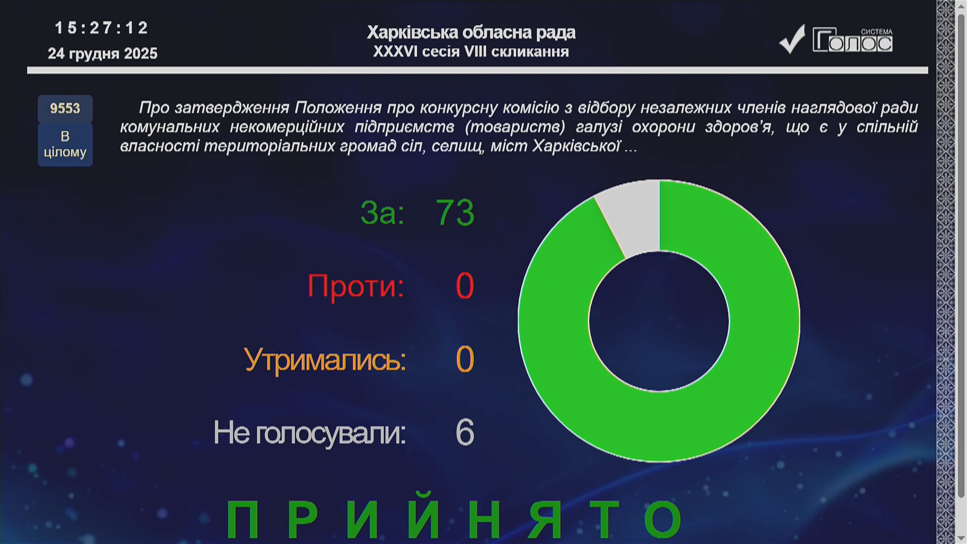 Депутати обласної ради затвердили Положення про конкурсну комісію з відбору незалежних членів наглядової ради комунальних некомерційних підприємств галузі охорони здоров’я