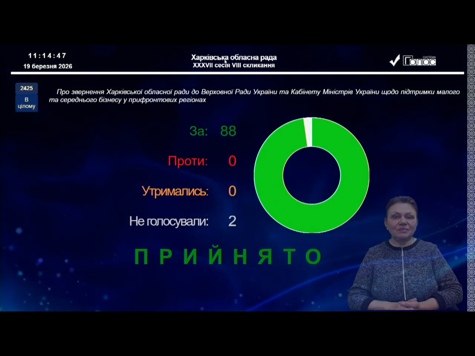 Депутати підтримали Звернення Харківської обласної ради до ВРУ та Кабінету Міністрів України щодо підтримки малого та середнього бізнесу у прифронтових регіонах