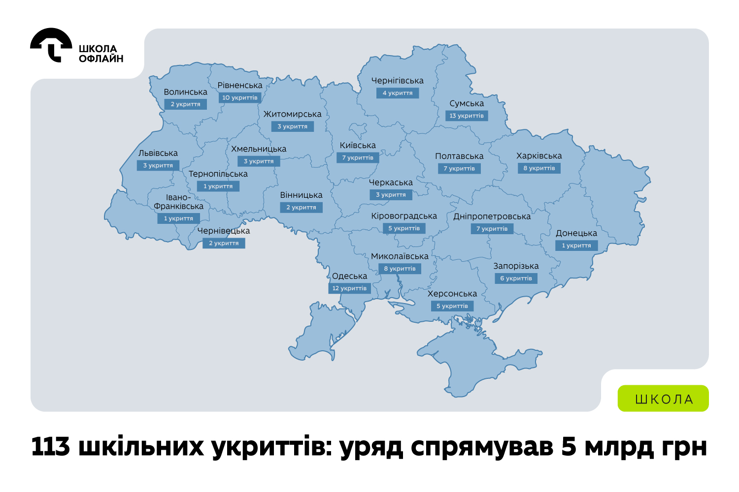 В Україні облаштують 113 шкільних укриттів та 18 укриттів у дитячих садках