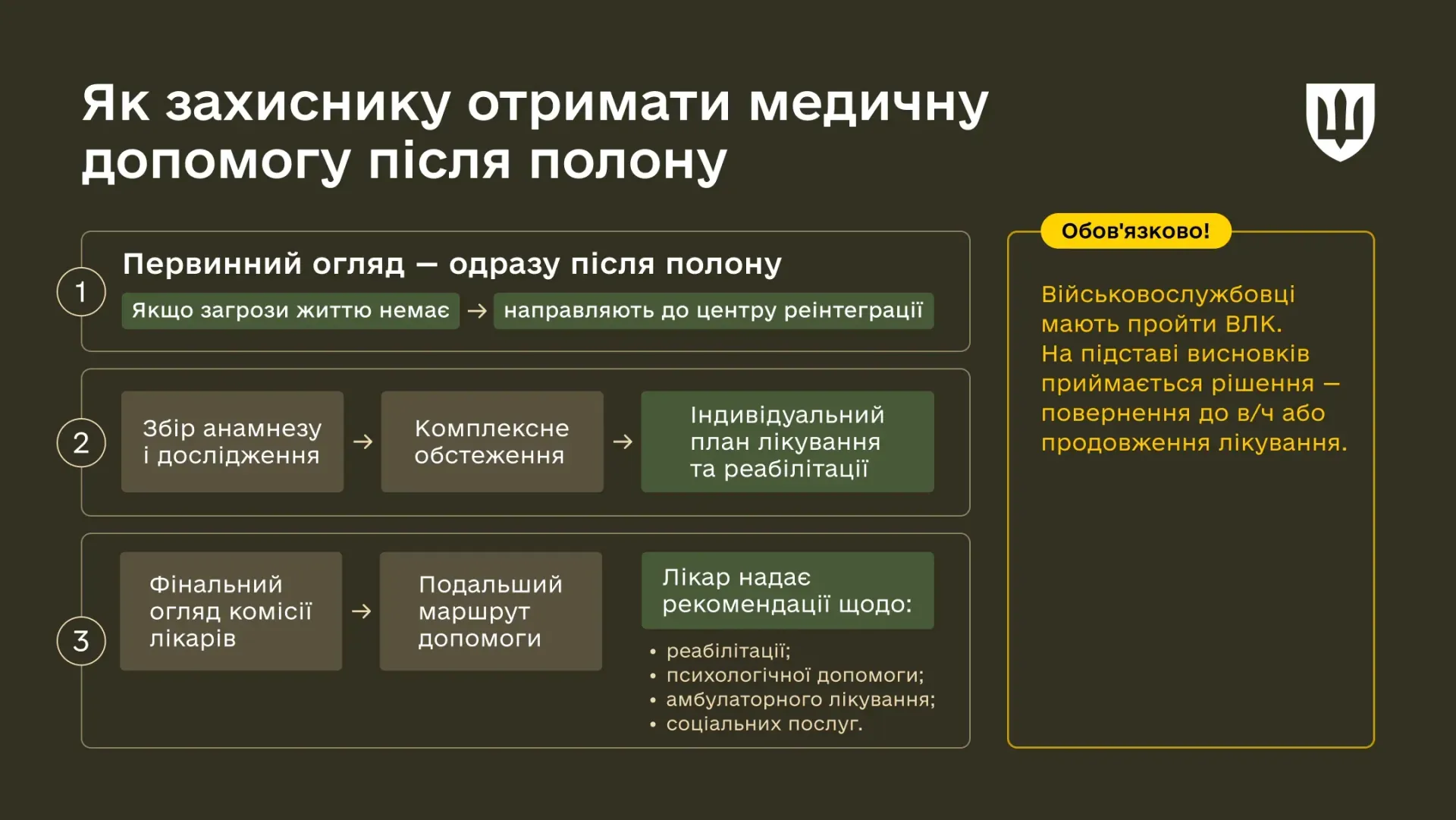 Здоров’я після полону: як захисникам отримати медичну допомогу