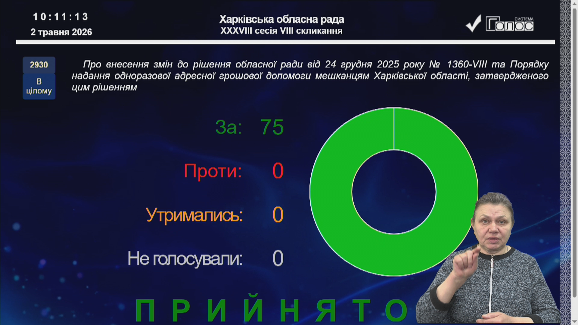 Депутати Харківської обласної ради ухвалили зміни до Порядку надання адресної грошової допомоги мешканцям регіону